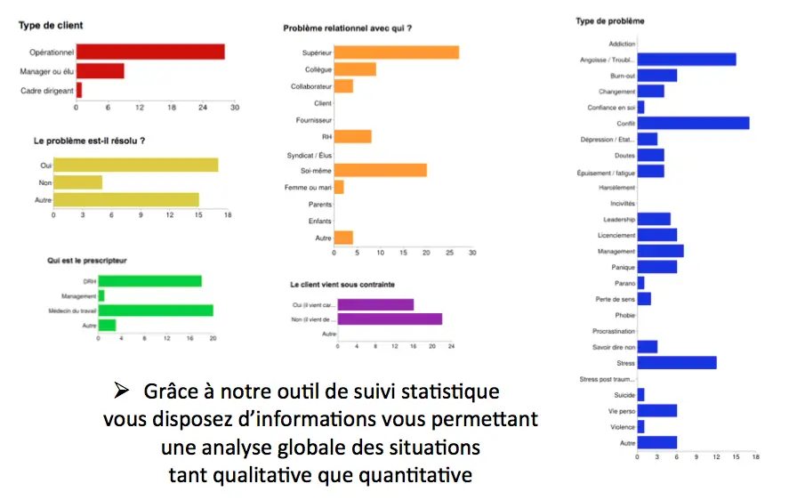 statistiques
