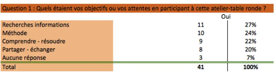 ateliereval1