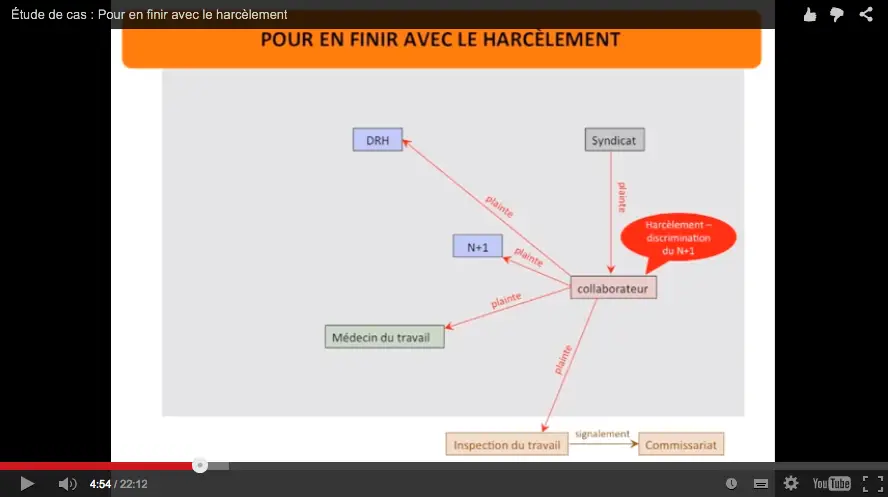 blog harcelement2